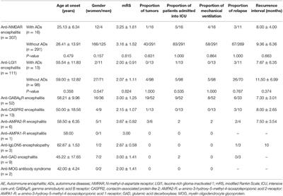 Coexistence of Autoimmune Encephalitis and Other <mark class="highlighted">Systemic Autoimmune Diseases</mark>